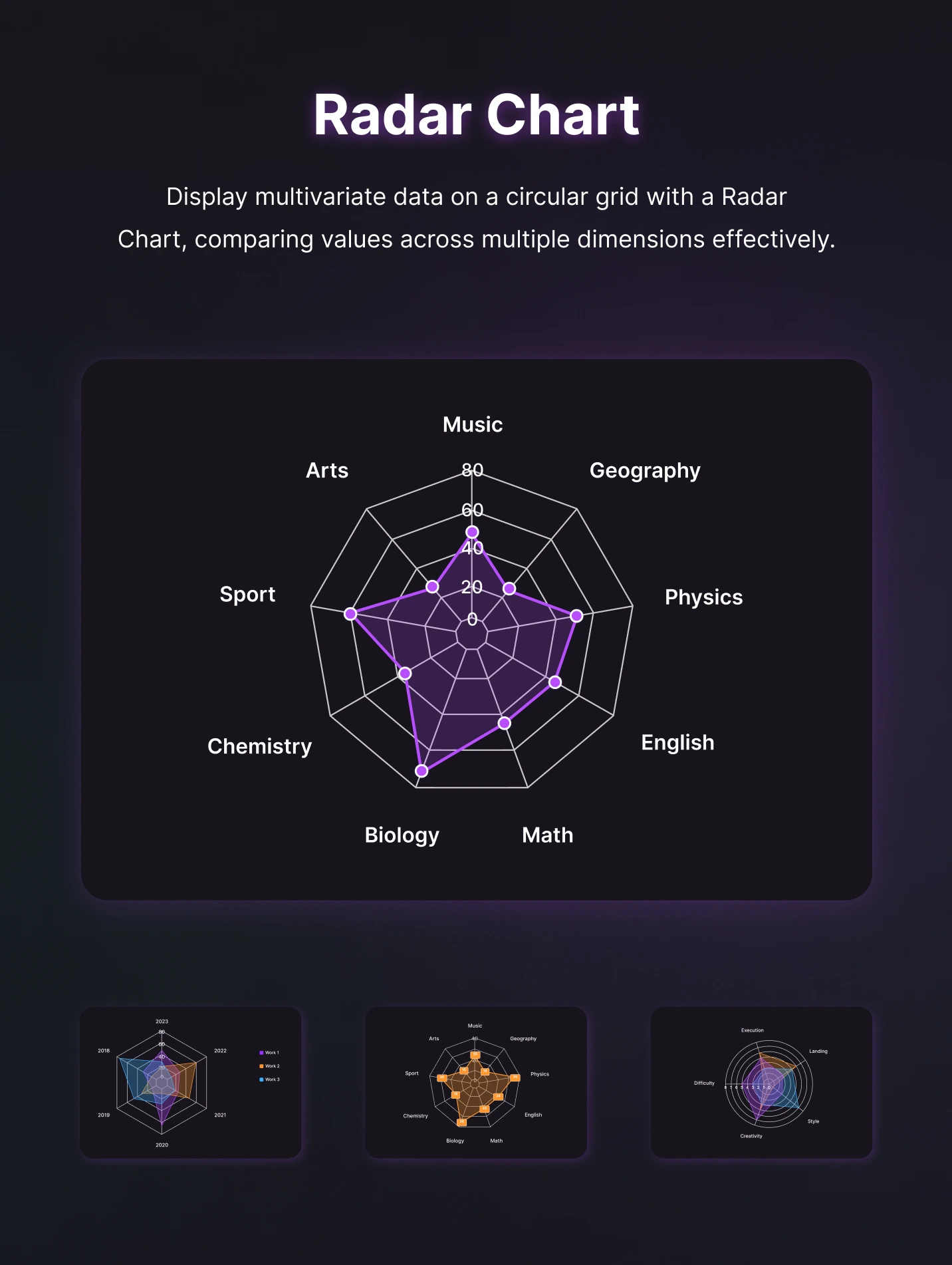 Top 7 Chart Types You Can Create Using Divi Chart Kit for WordPress: Expert Guide