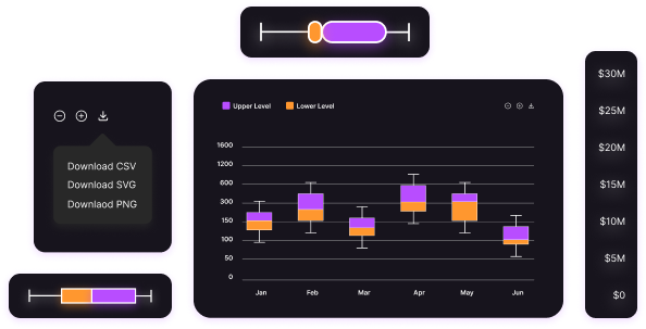 Boxplot Chart Group