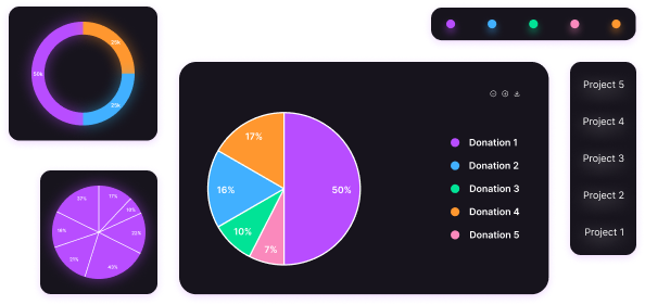 Pie Chart Group