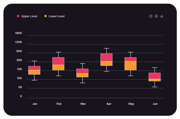 Column Chart