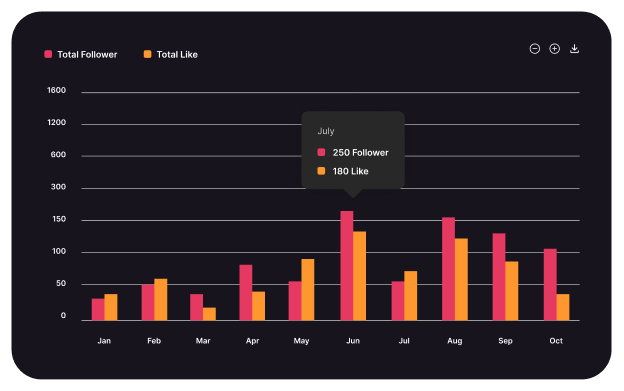 Column Chart