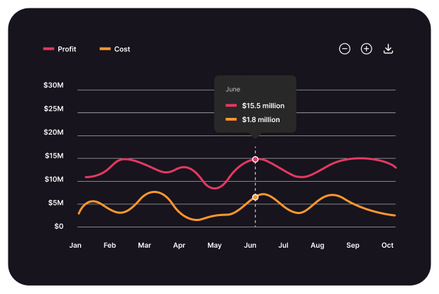 Elementor Line Chart