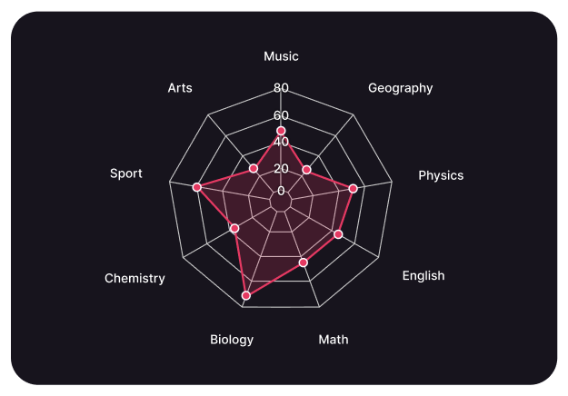 Column Chart